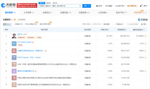 軟通動(dòng)力雙輪驅(qū)動(dòng) 新增人工智能應(yīng)用軟件開(kāi)發(fā)與智能機(jī)器人研發(fā)業(yè)務(wù)，加速AI戰(zhàn)略布局